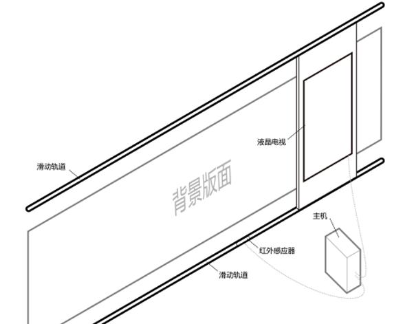 互動(dòng)滑軌展示系統(tǒng)