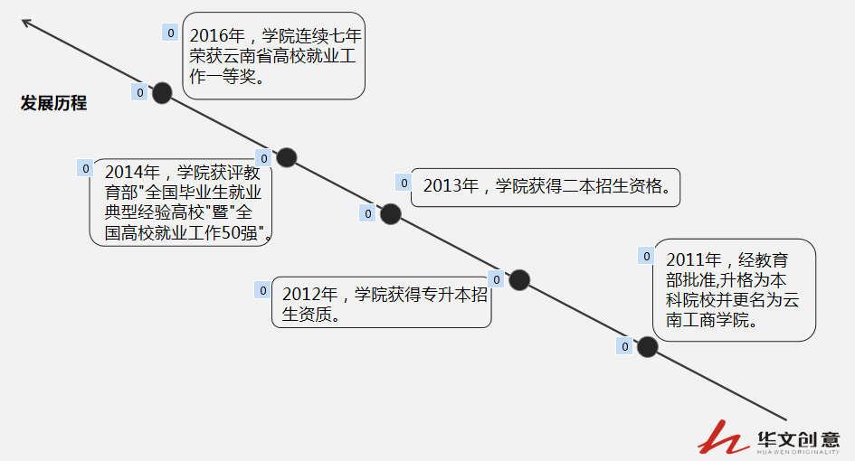 校史館設(shè)計(jì)